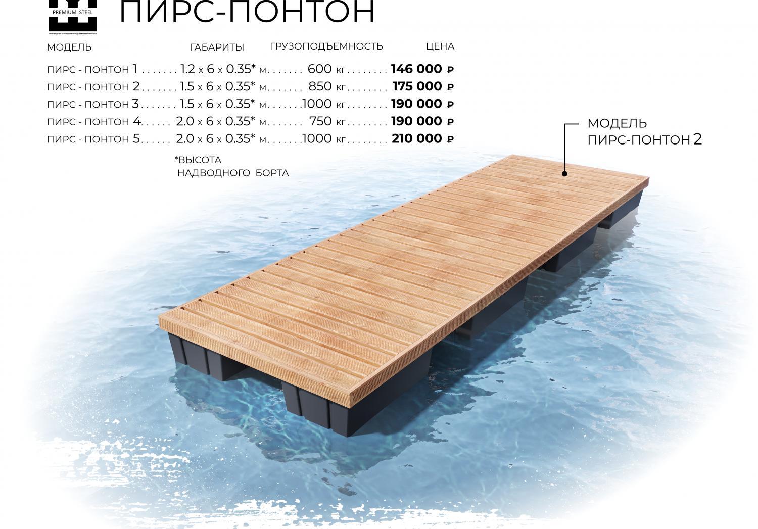 Конструктор пирс-пакета